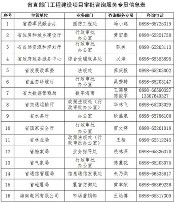 海南建立工程建設(shè)項(xiàng)目審批咨詢服務(wù)專員制度 優(yōu)化營商環(huán)境新舉措